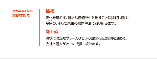 活力ある未来の実現に向けて大切にしたい価値観
					挑戦
					変化を恐れず、新たな価値を生み出すことに挑戦し続け、今日の、そして未来の課題解決に取り組みます。
					向上心
					現状に満足せず、一人ひとりの研鑽・自己実現を通じて、会社と個人がともに成長し続けます。